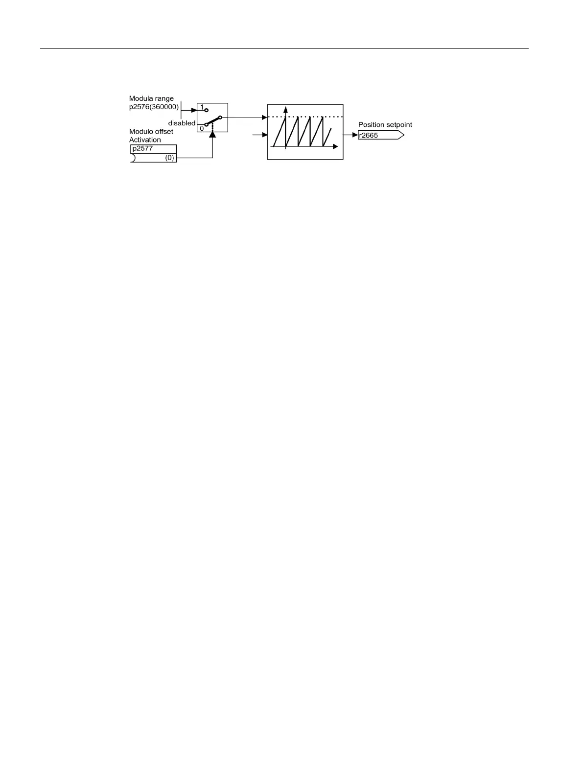 Page #510 background image