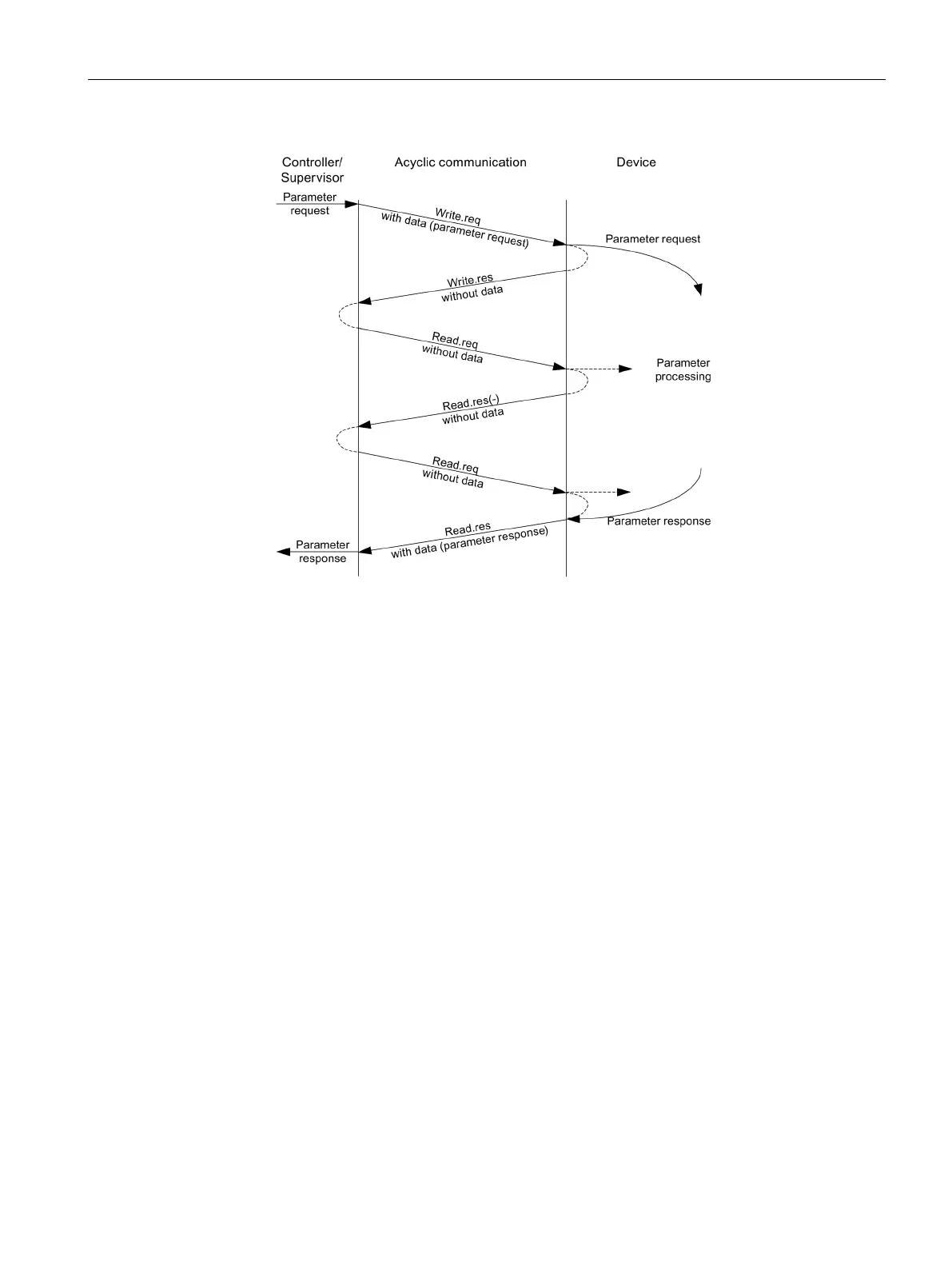 Page #753 background image