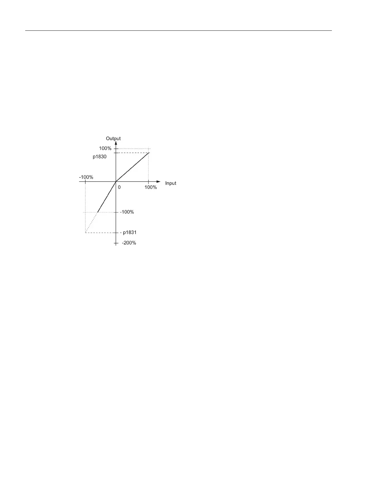 Page #100 background image