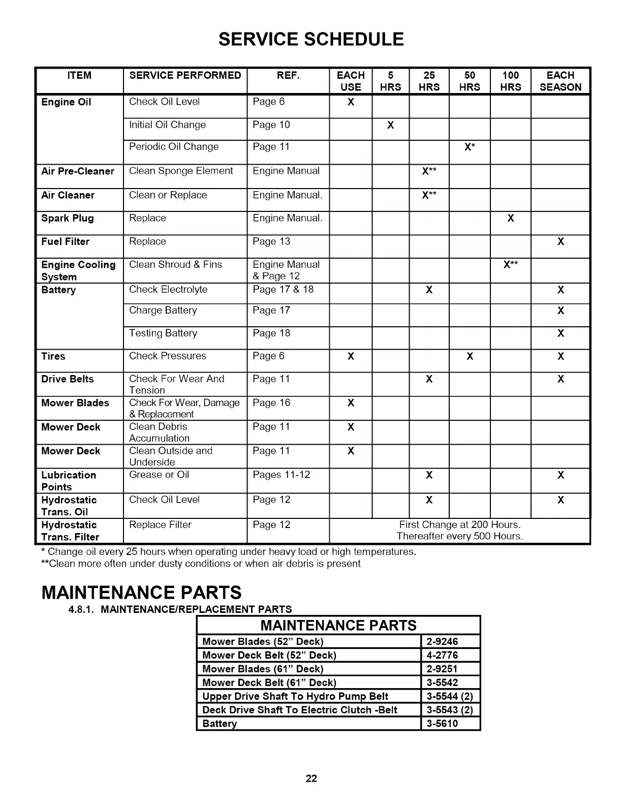 Page #22 background image