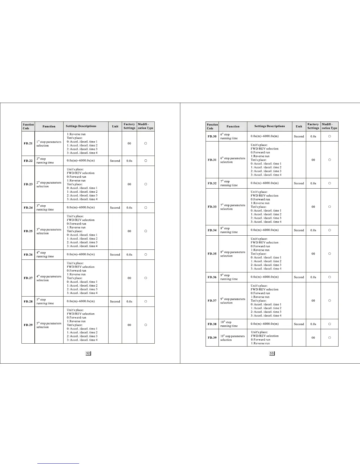 Page #29 background image