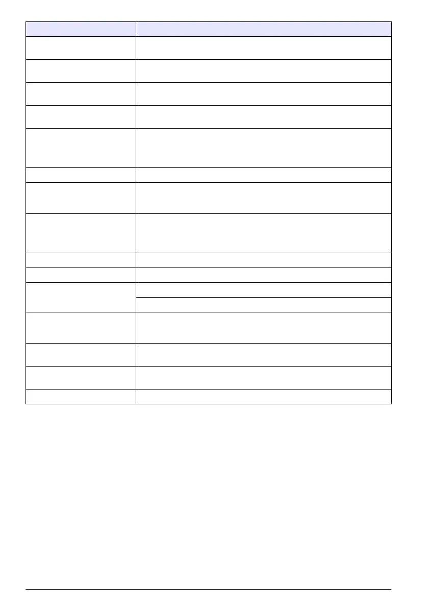 Page #256 background image