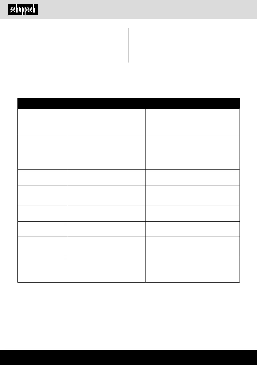 Page #120 background image
