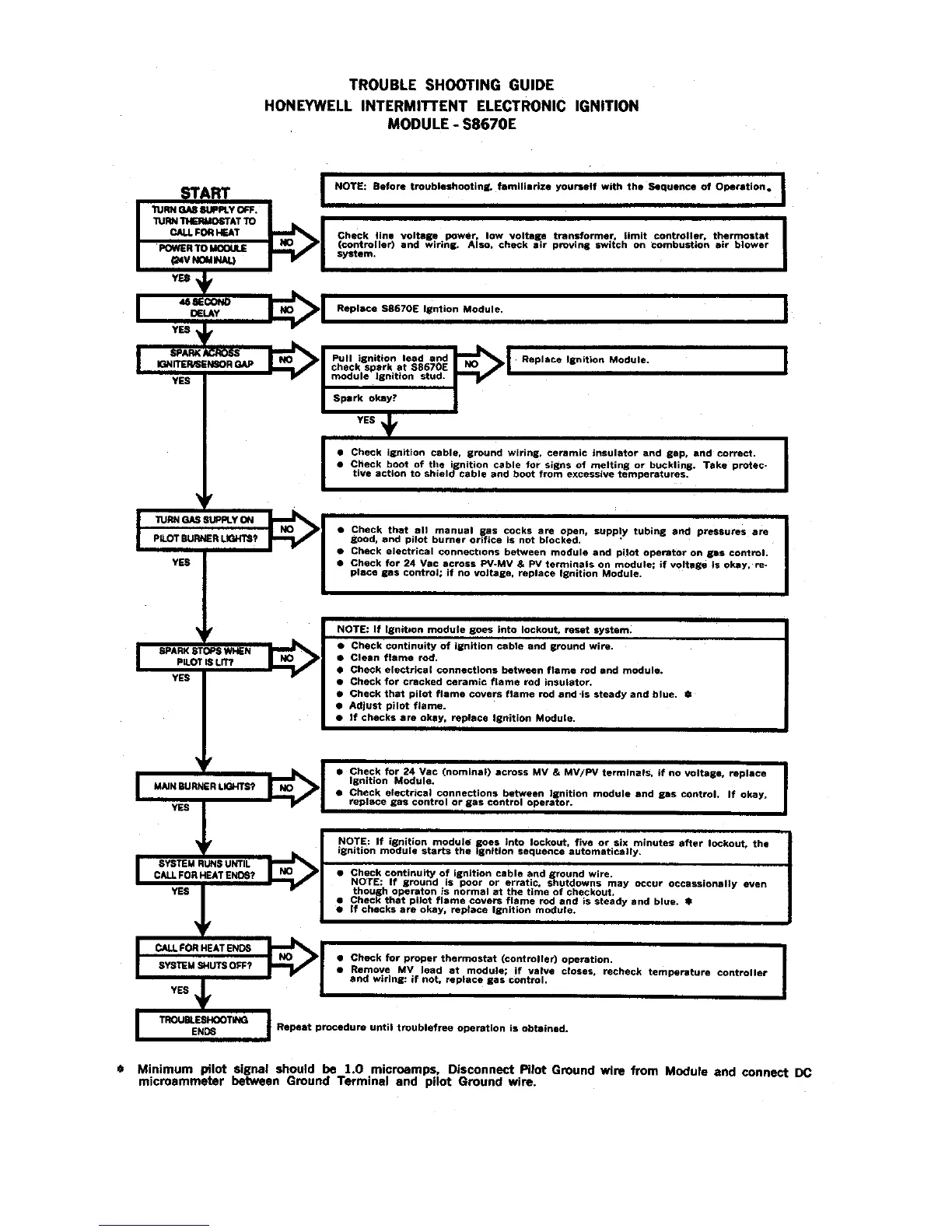Page #22 background image