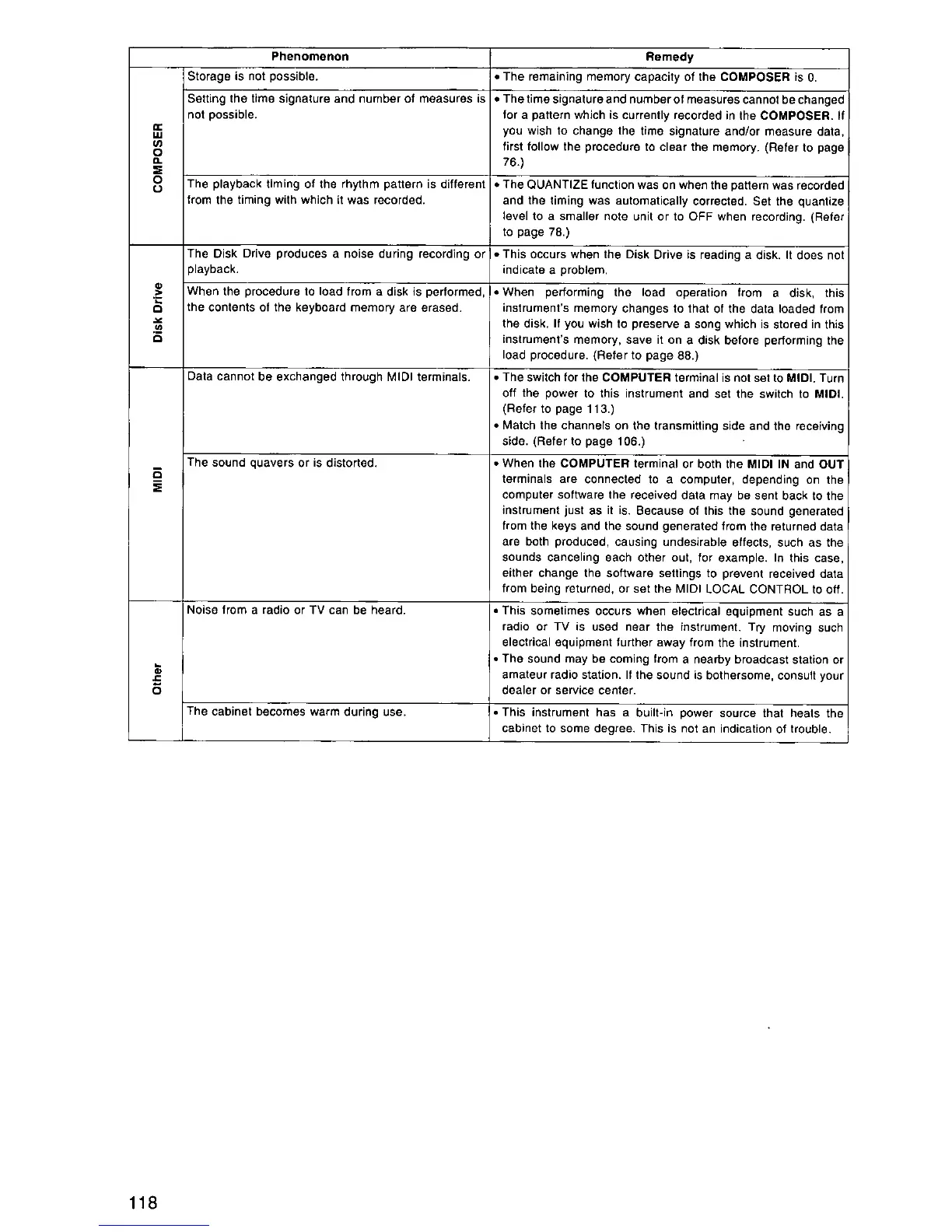 Page #118 background image