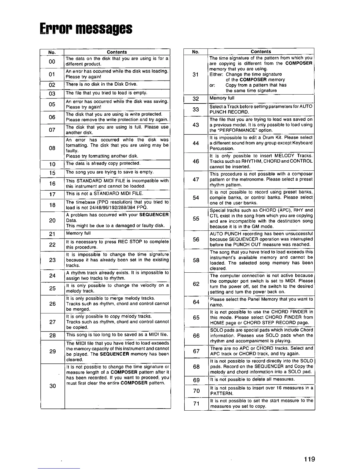 Page #119 background image