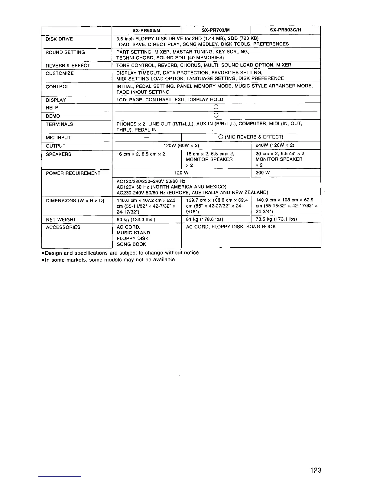Page #123 background image