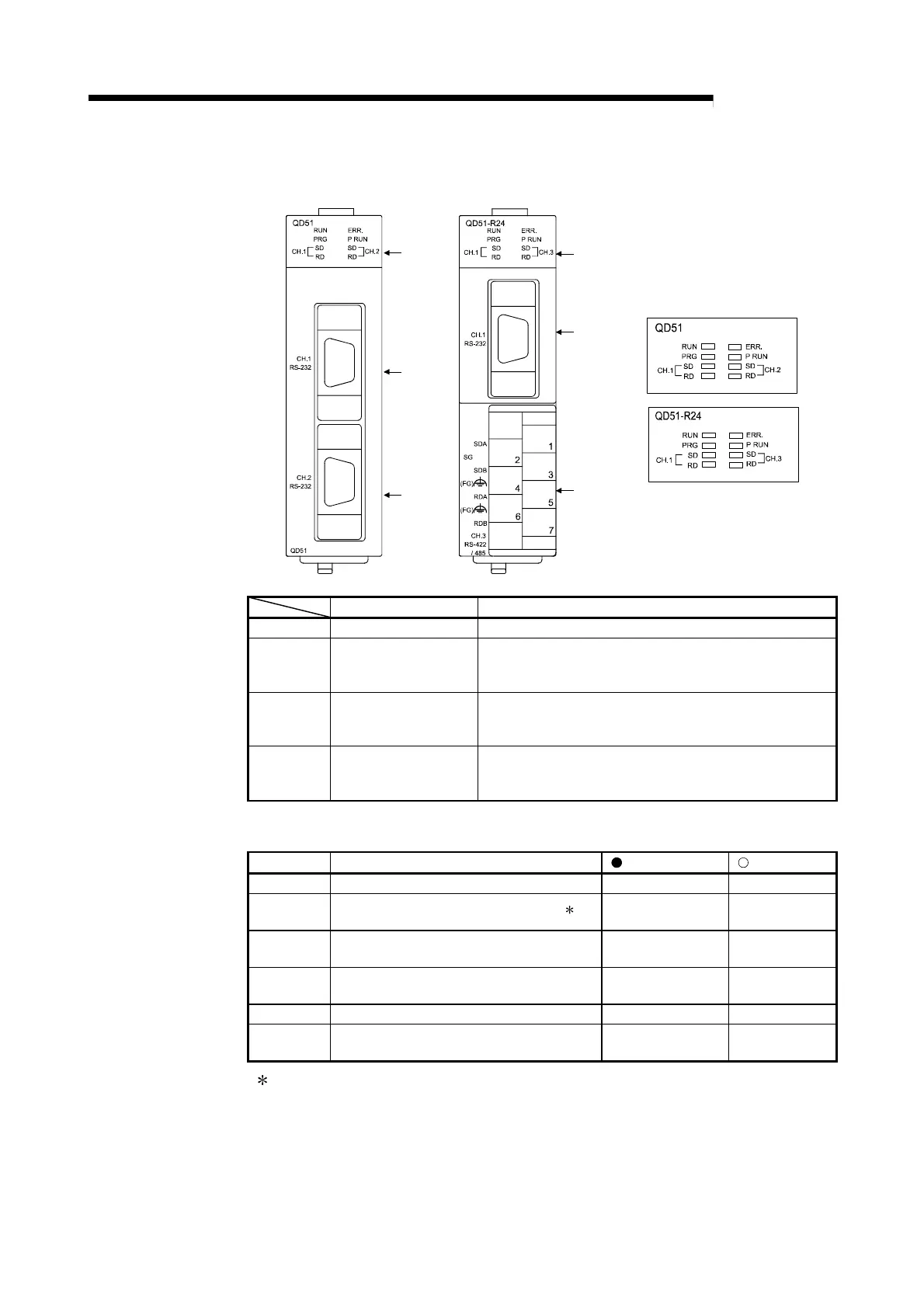 Page #128 background image