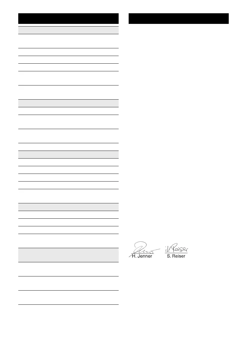 Page #127 background image