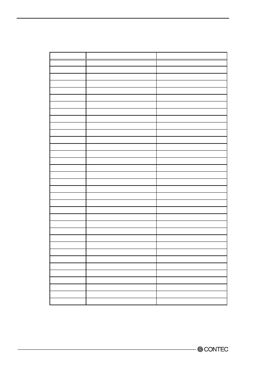Page #91 background image