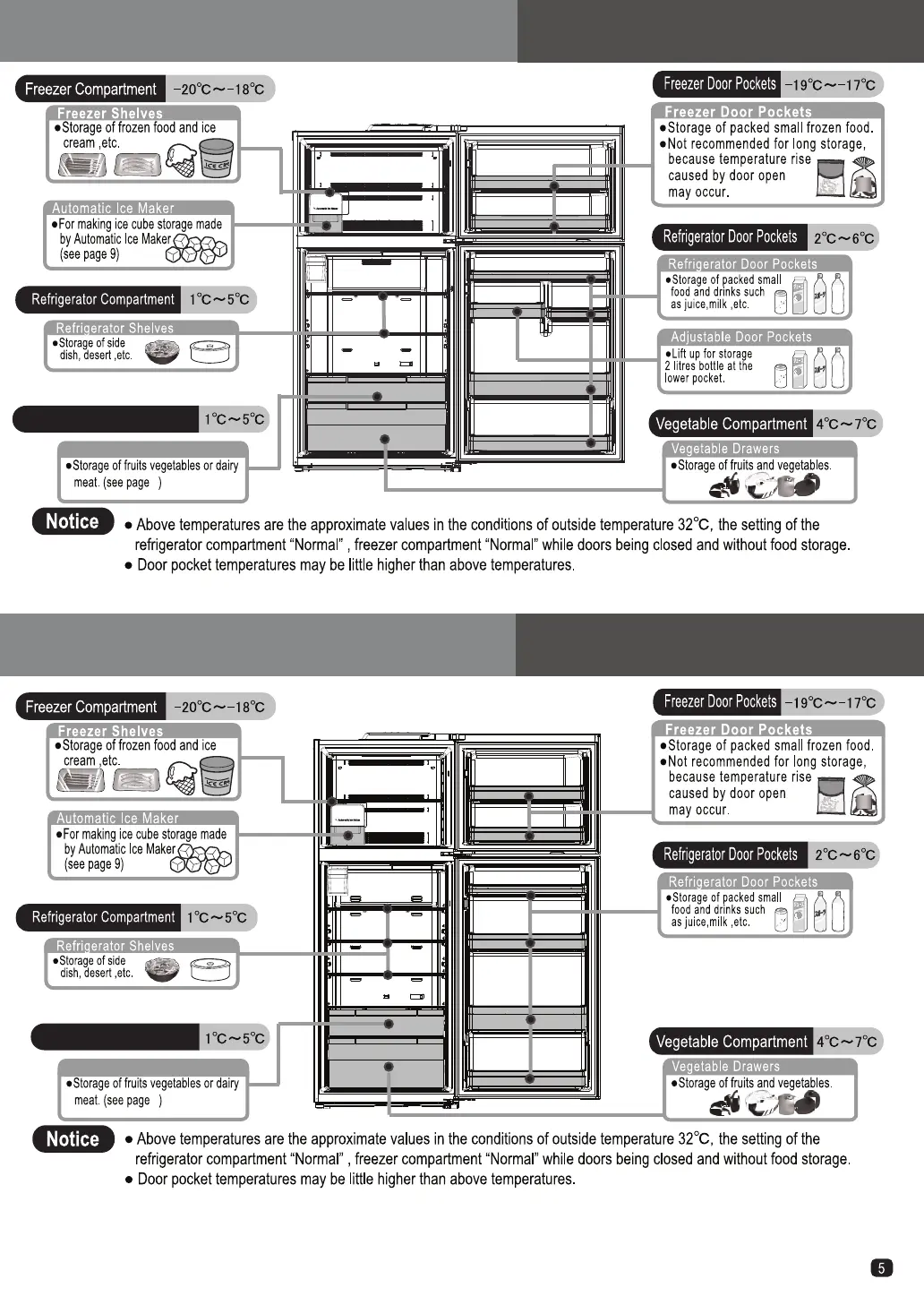Page #5 background image