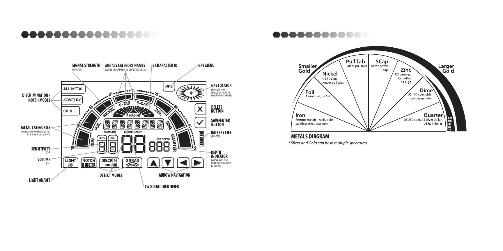 Page #7 background image