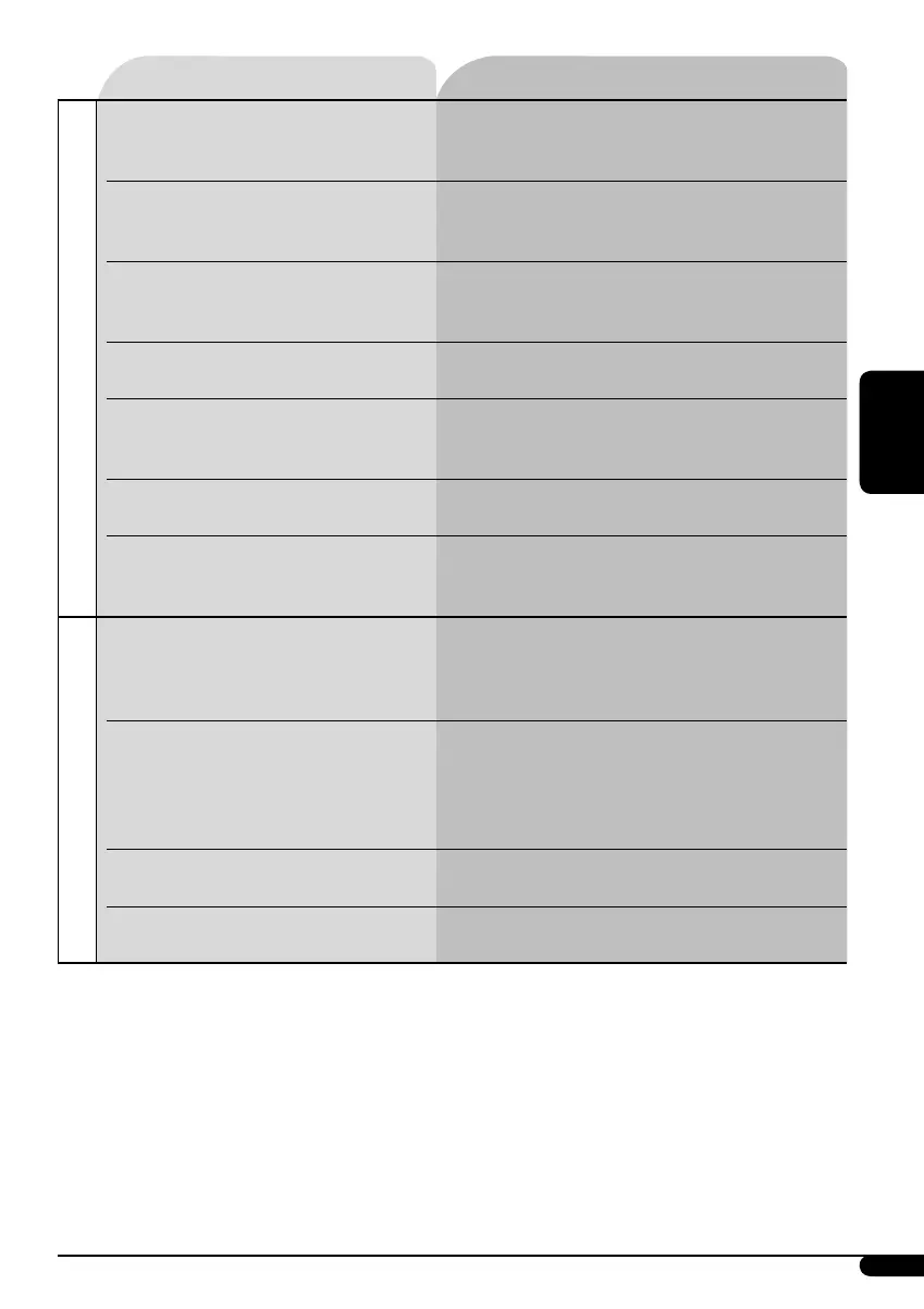 Page #129 background image