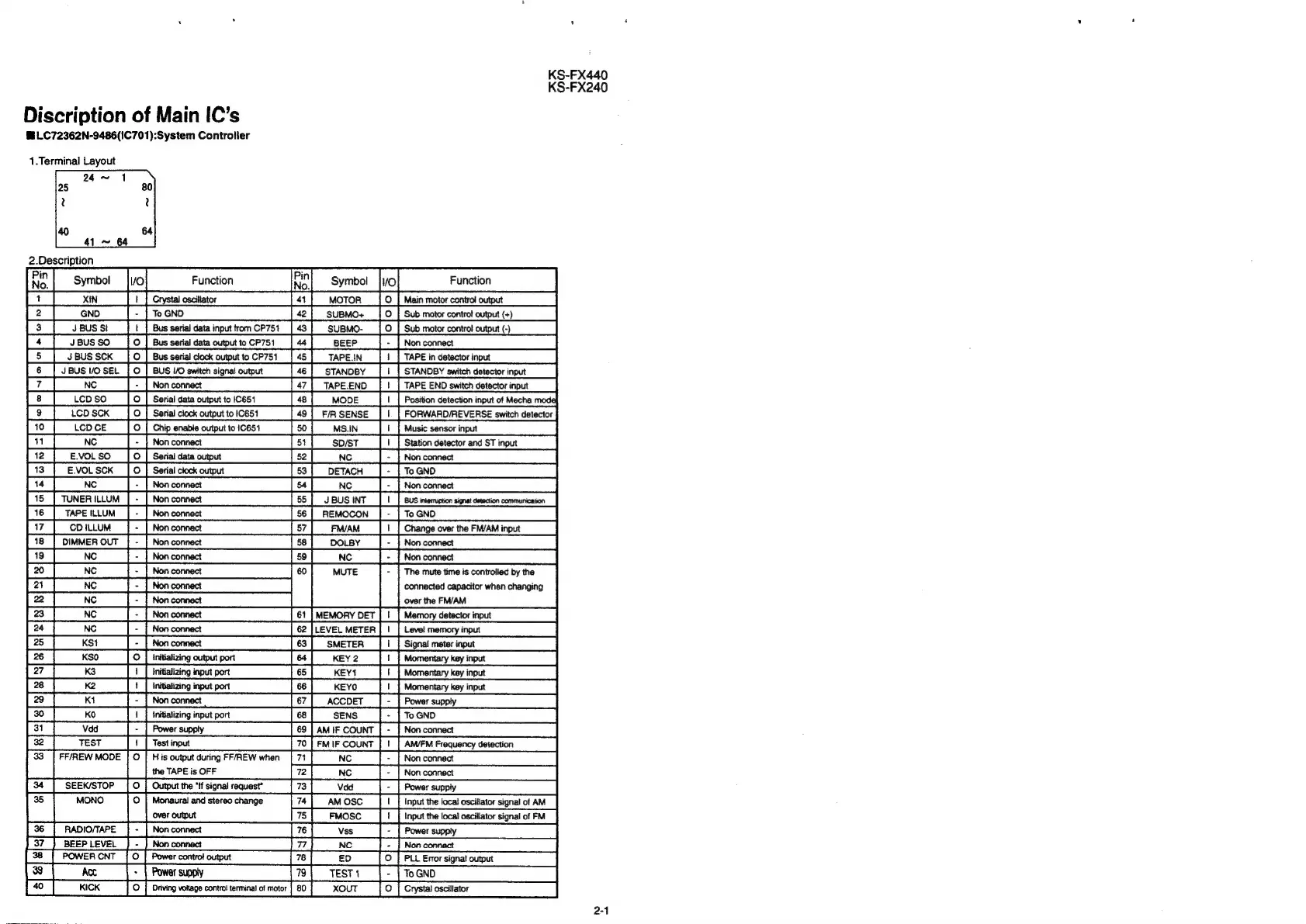 Page #13 background image