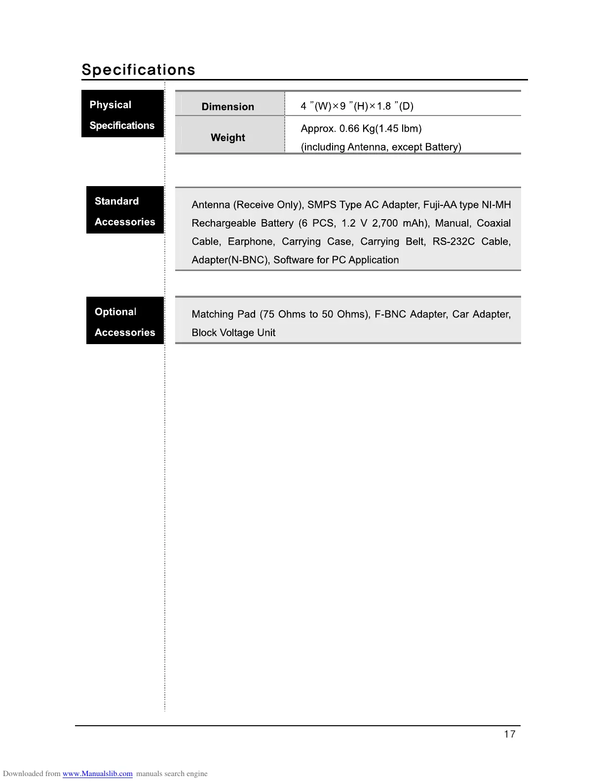 Page #17 background image