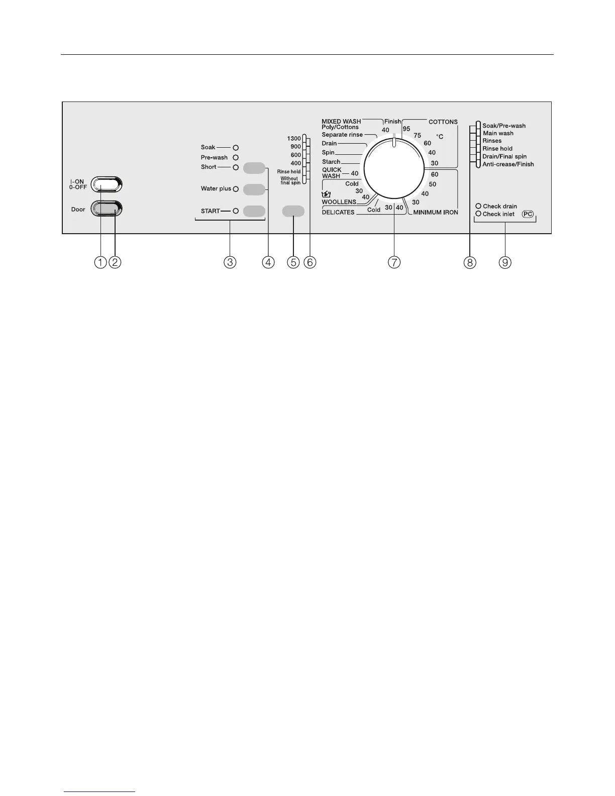 Page #7 background image