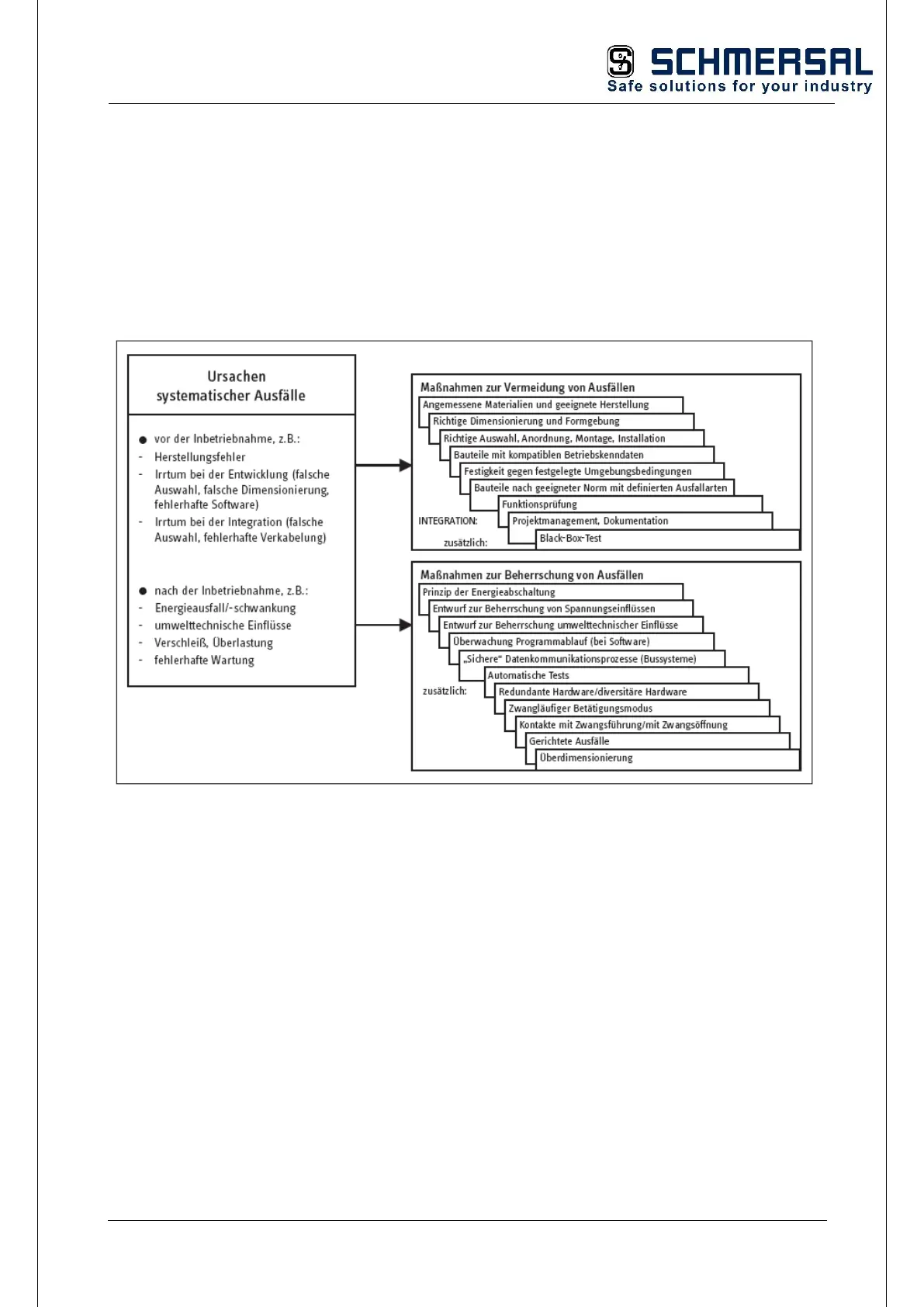Page #172 background image