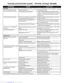 Preview: Troubleshooting Guide