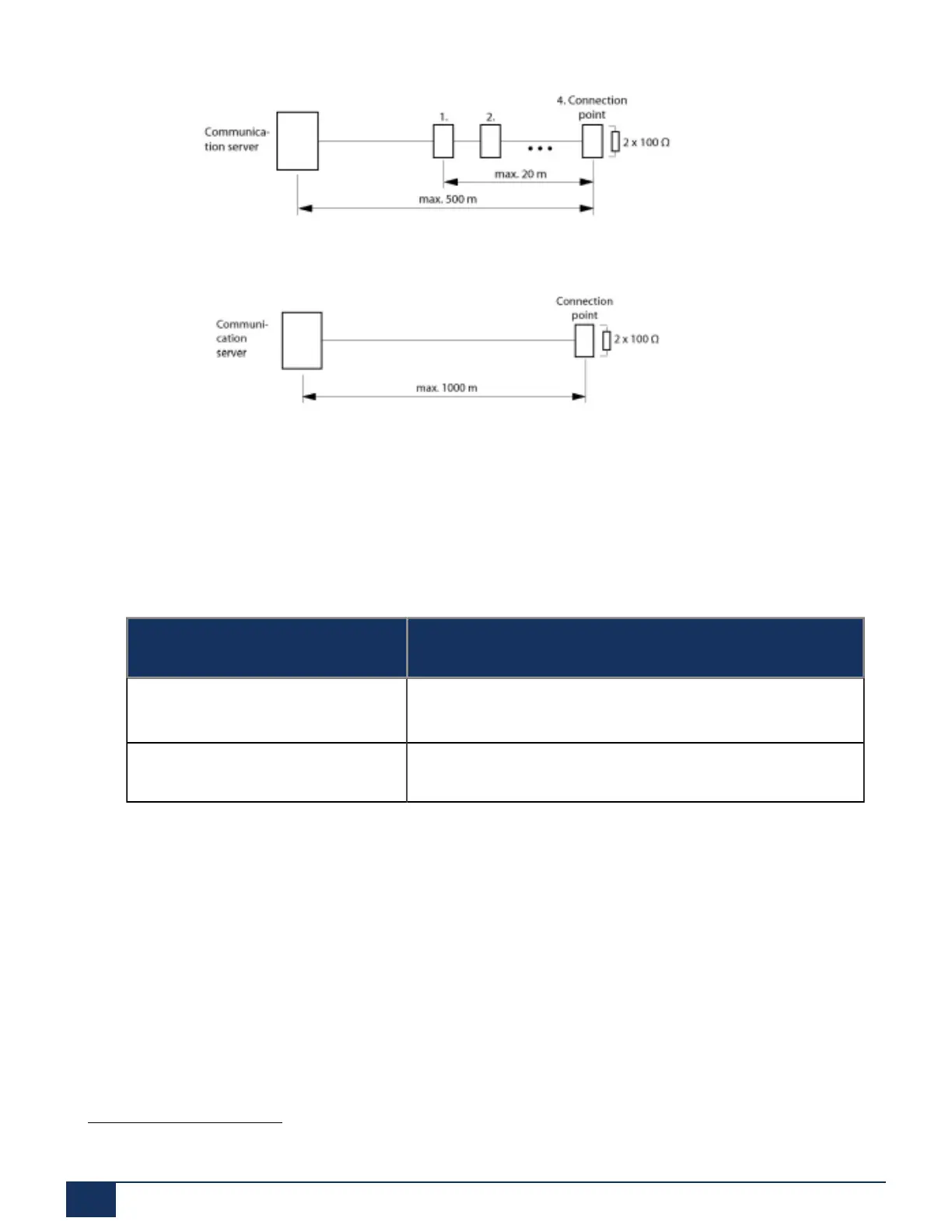 Page #143 background image