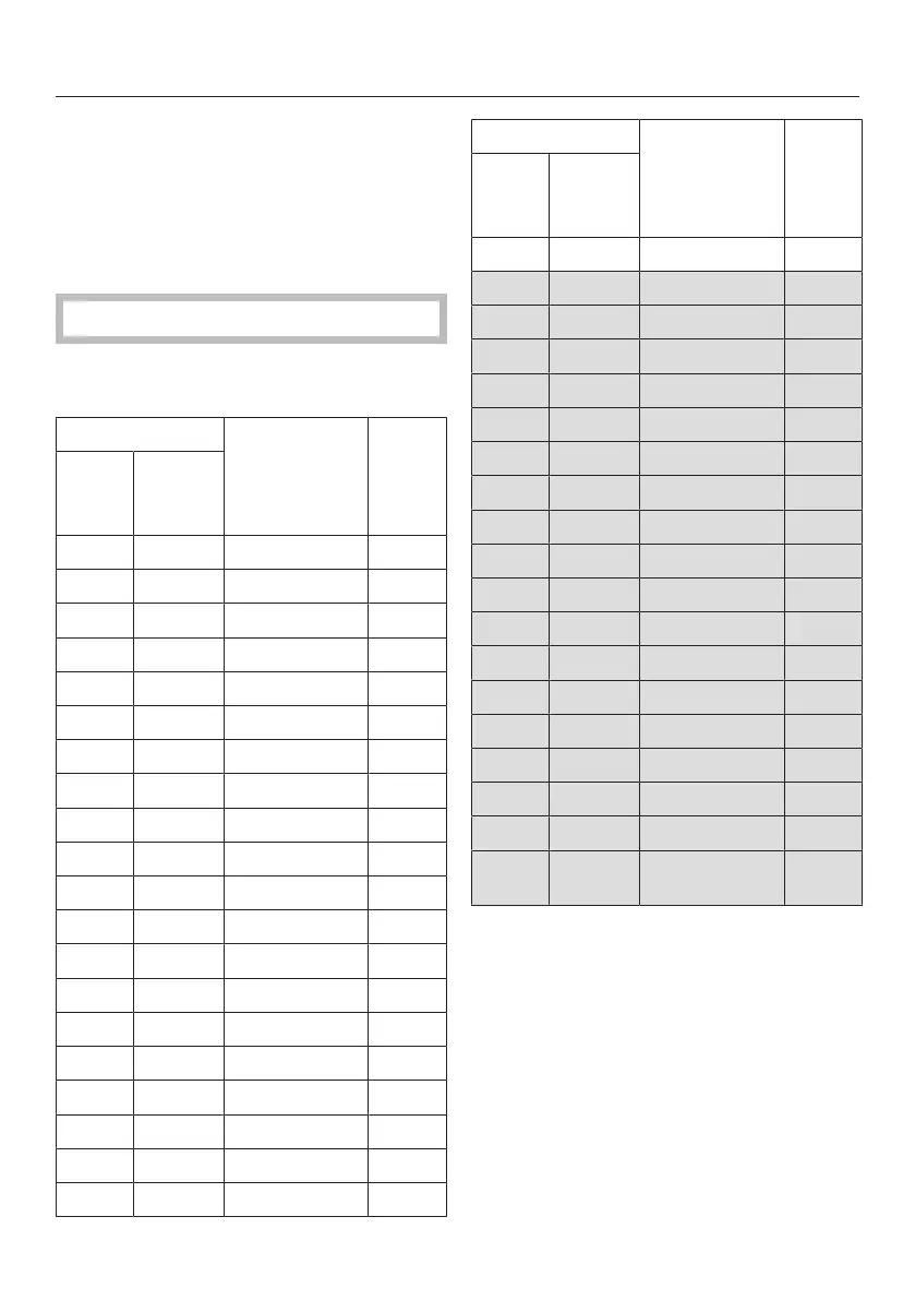 Page #57 background image