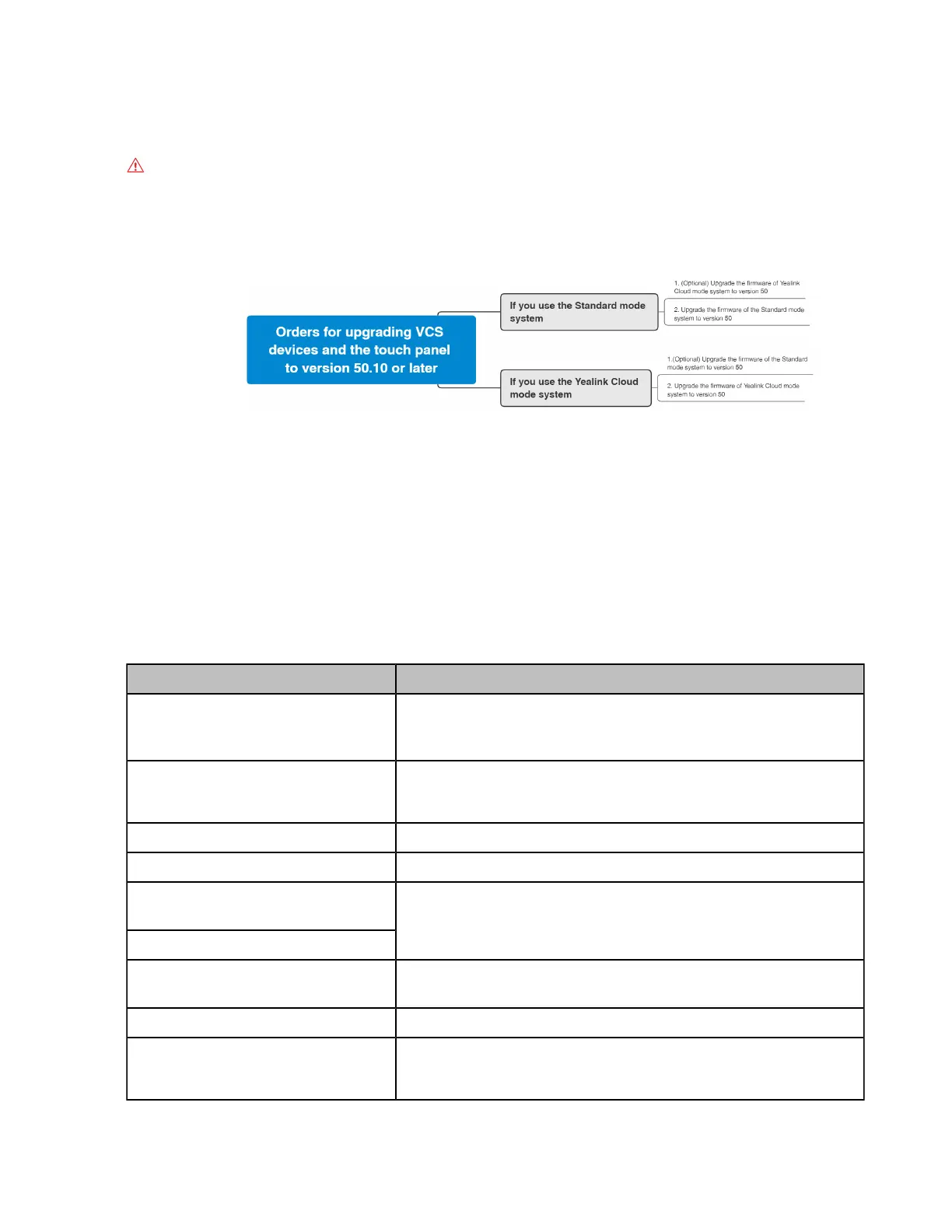 Page #267 background image