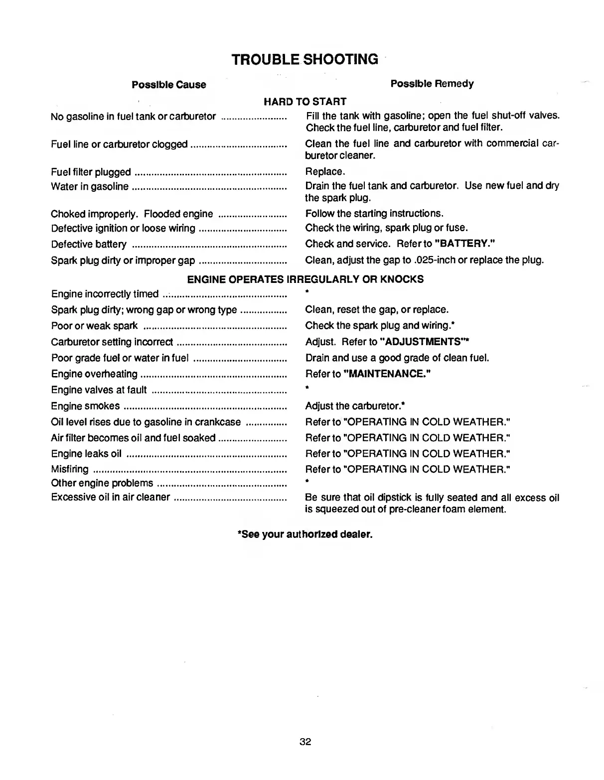 Page #32 background image