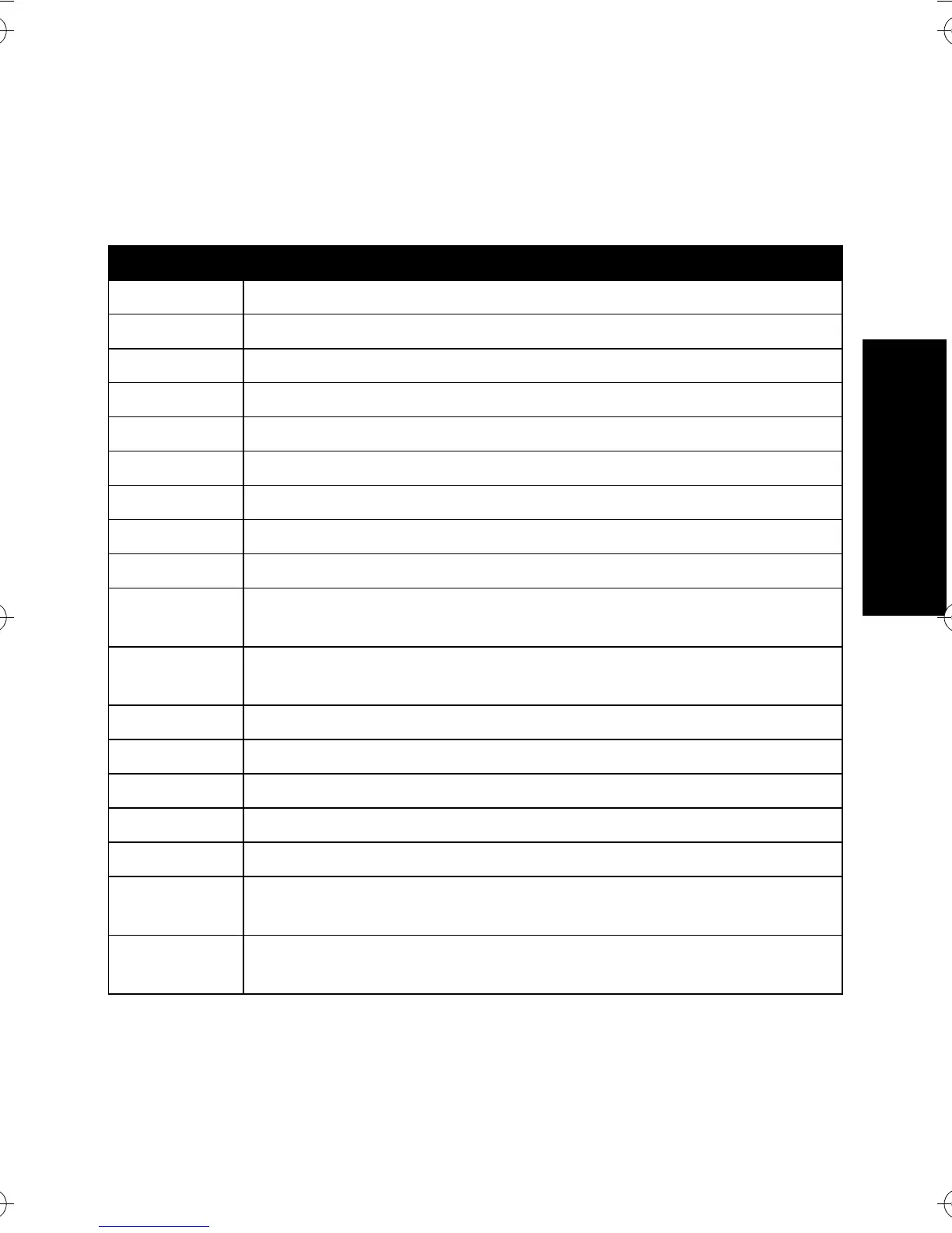 Page #145 background image