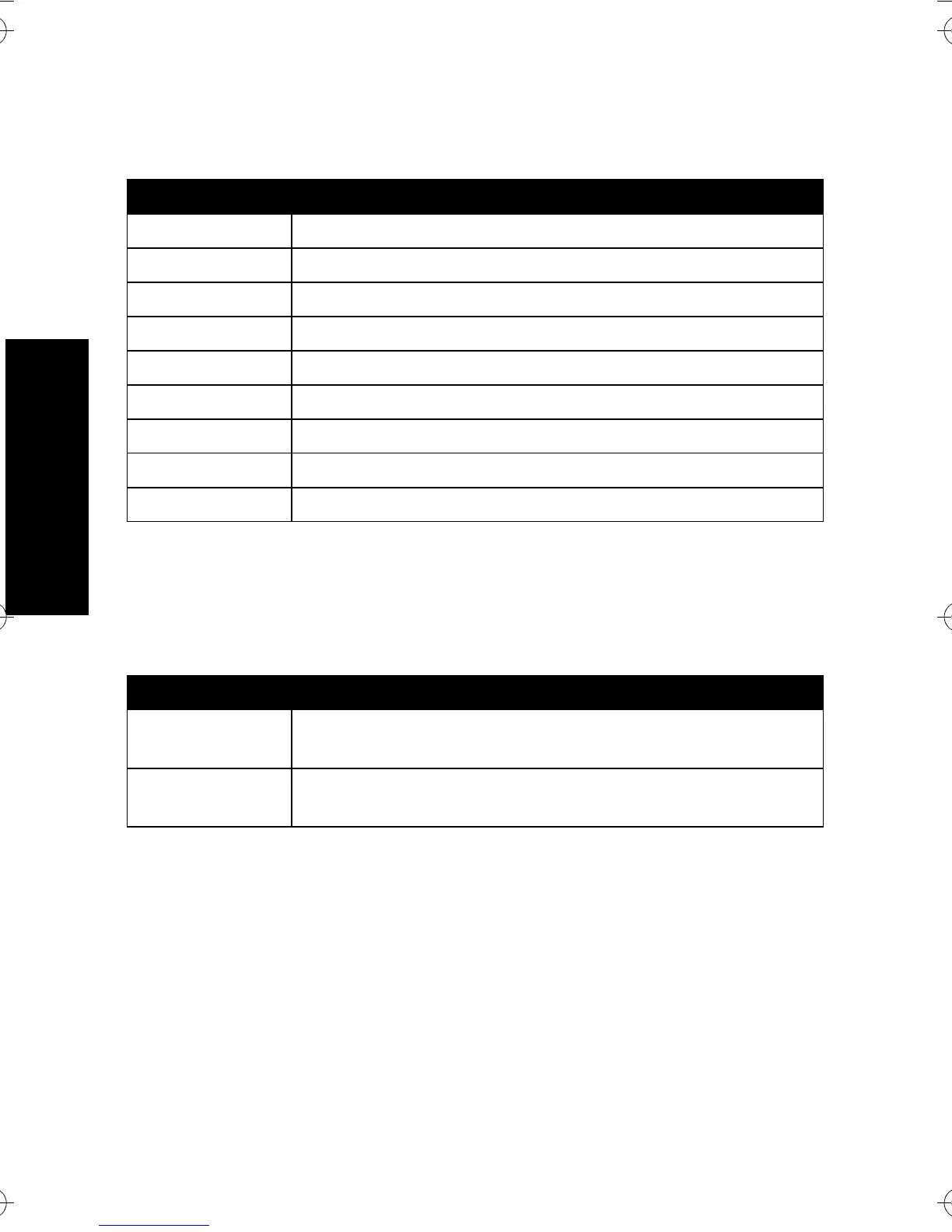 Page #146 background image