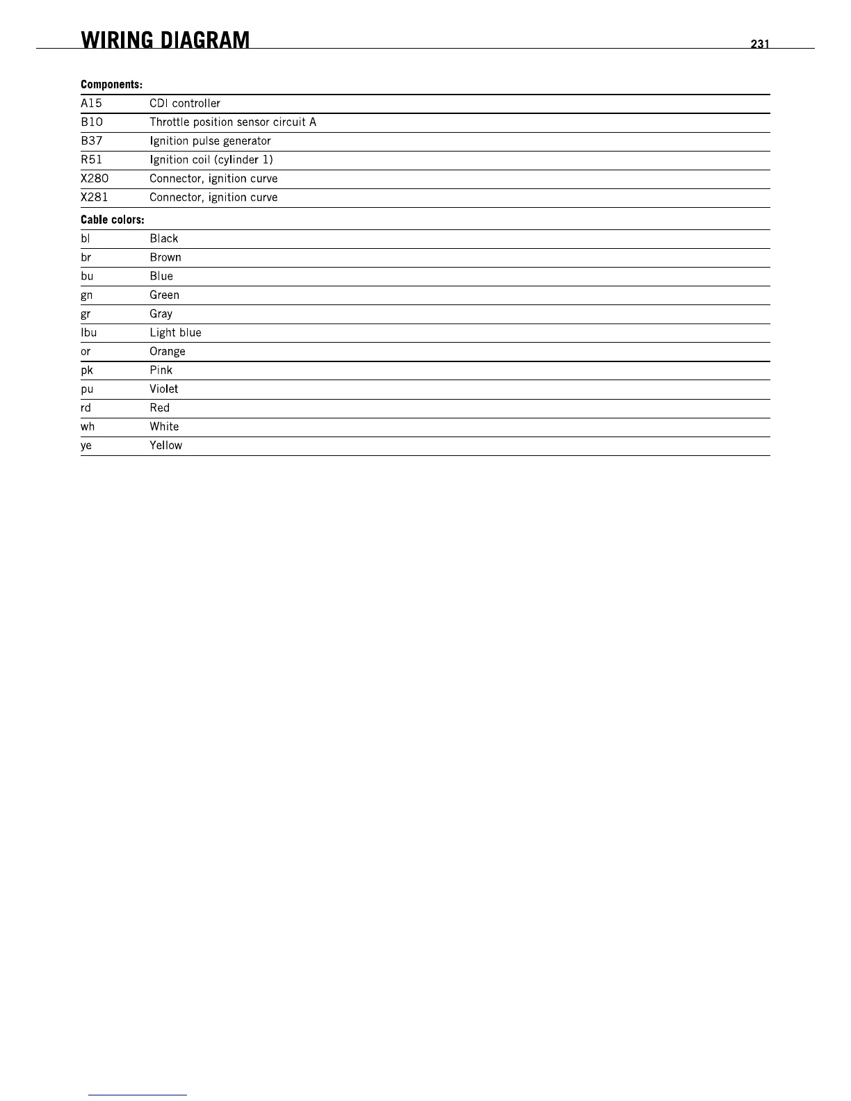 Page #231 background image