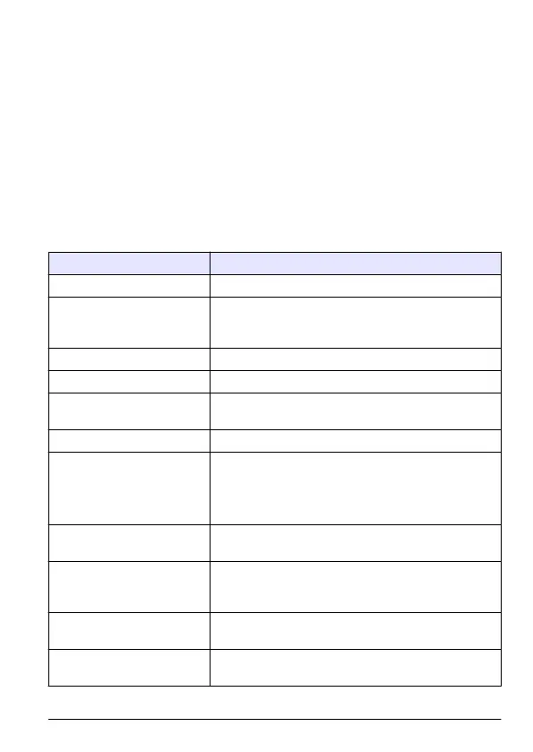 Page #119 background image