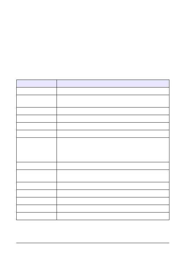 Page #145 background image