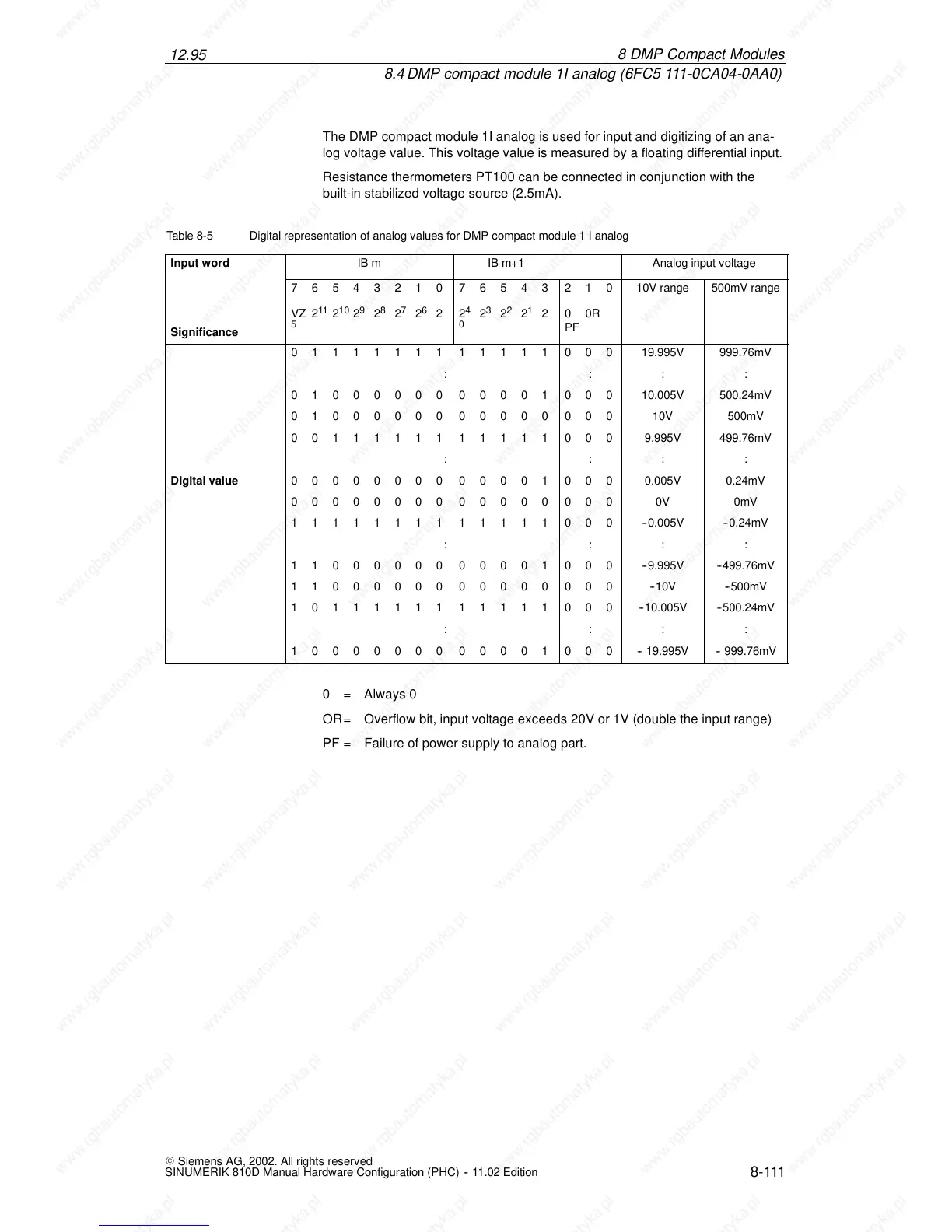 Page #113 background image
