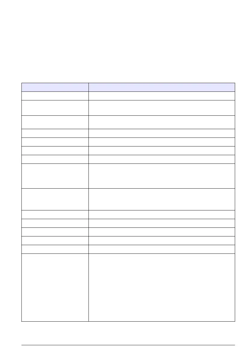 Page #257 background image