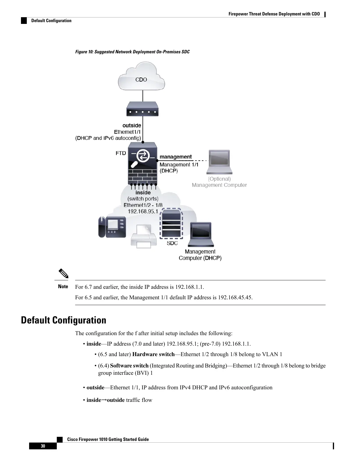Page #32 background image