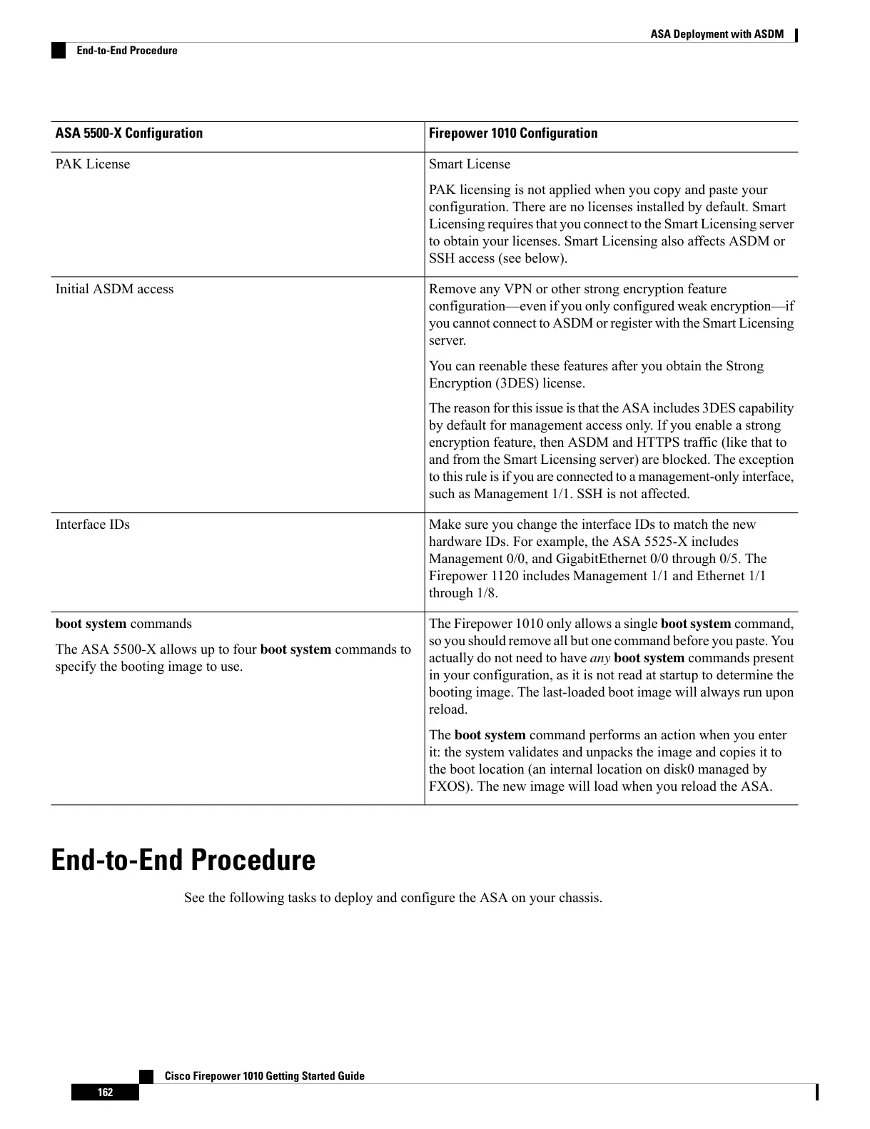 Page #164 background image