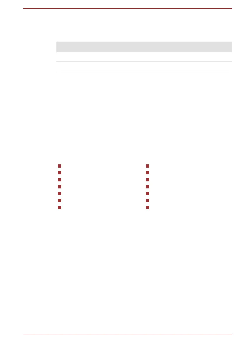 Page #125 background image