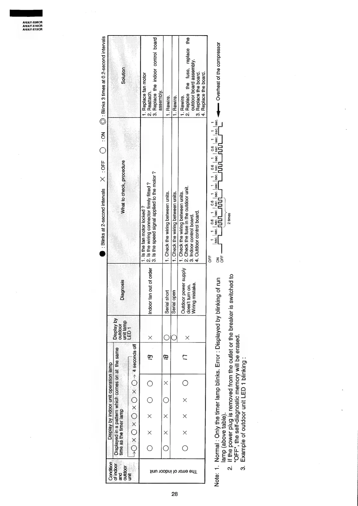 Page #28 background image