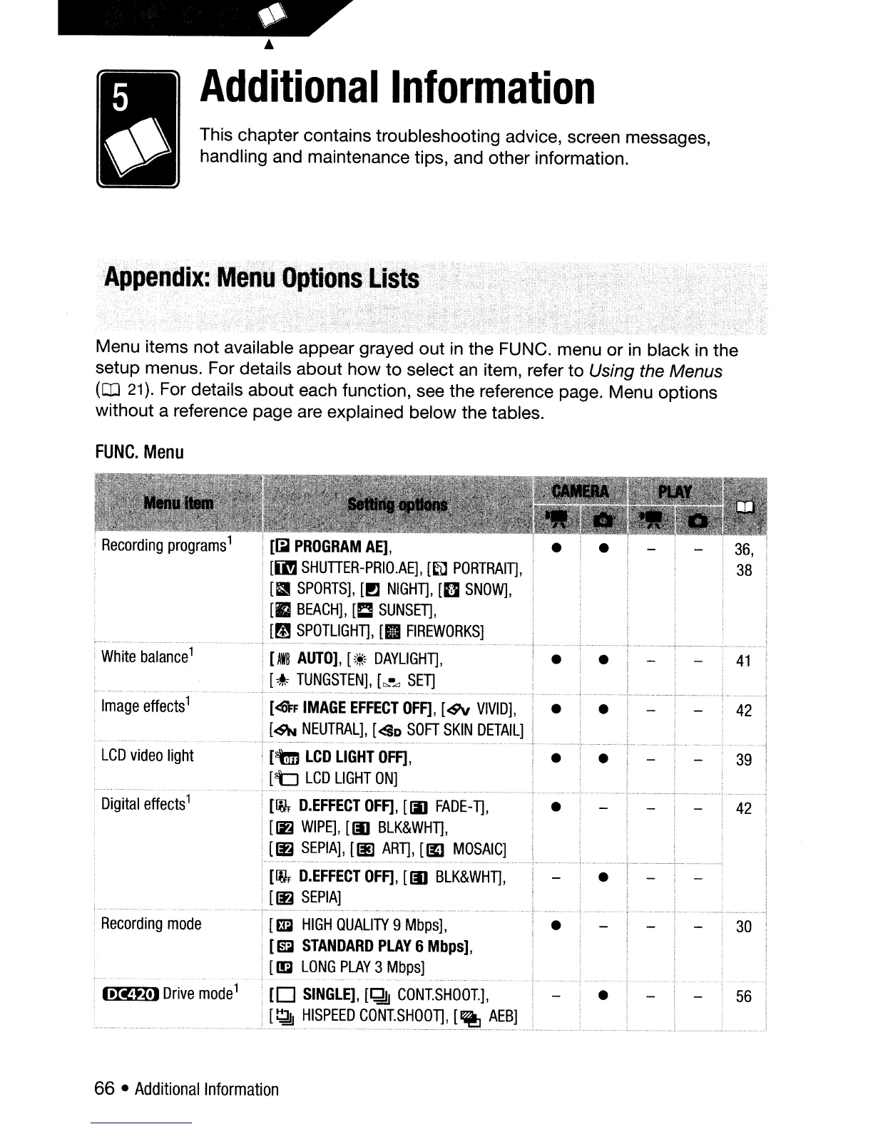 Page #66 background image
