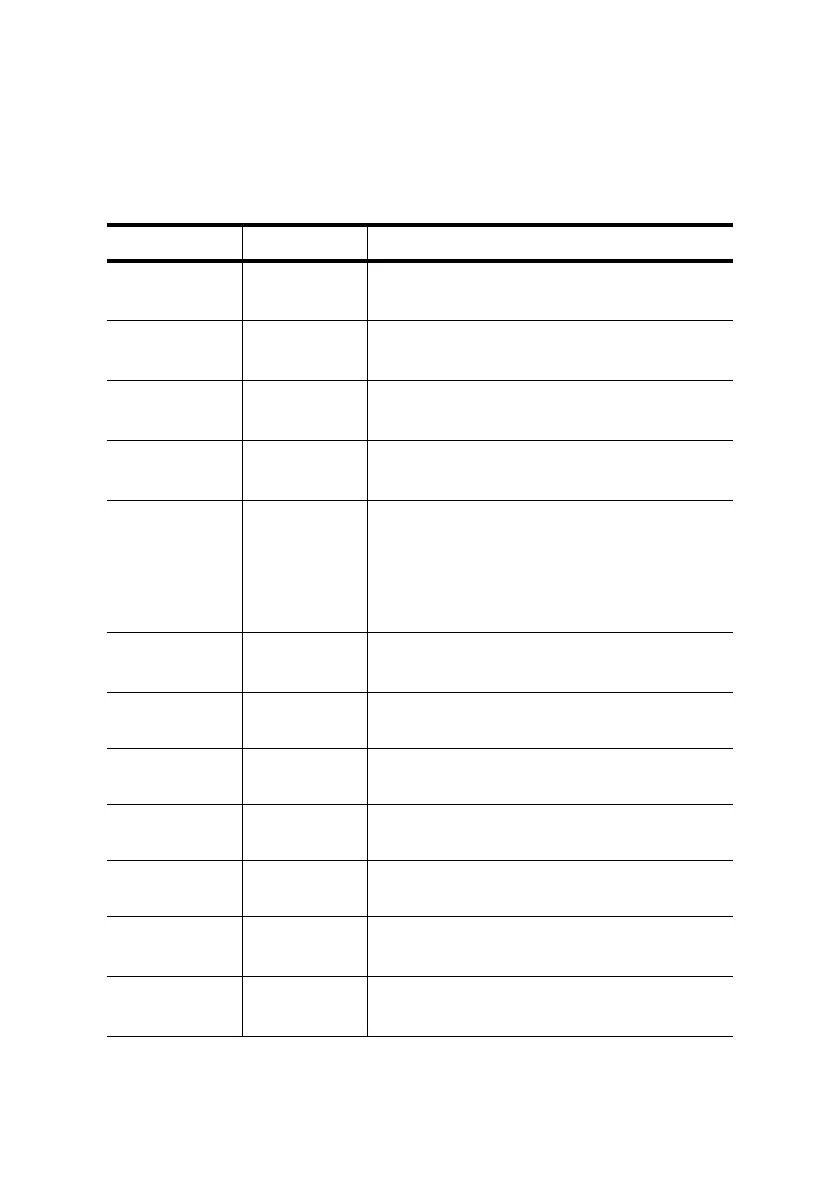 Page #234 background image