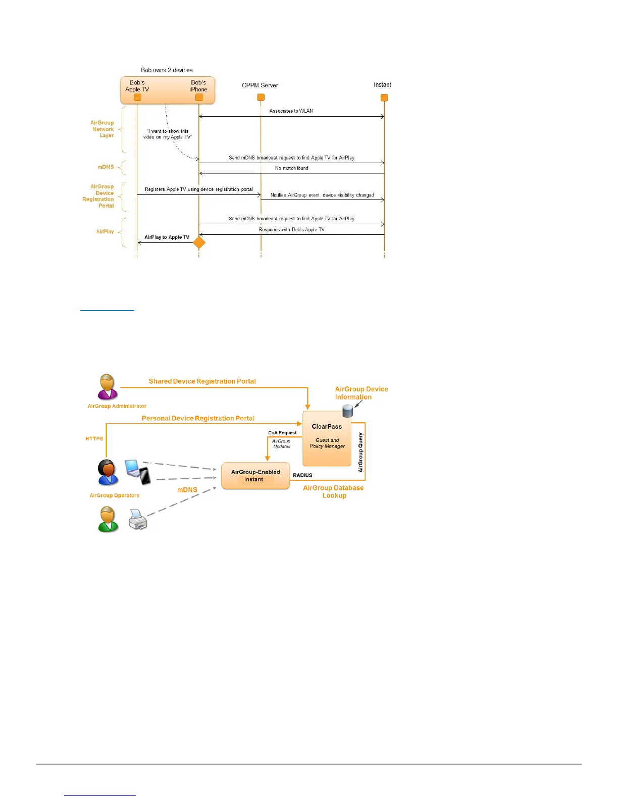 Page #219 background image