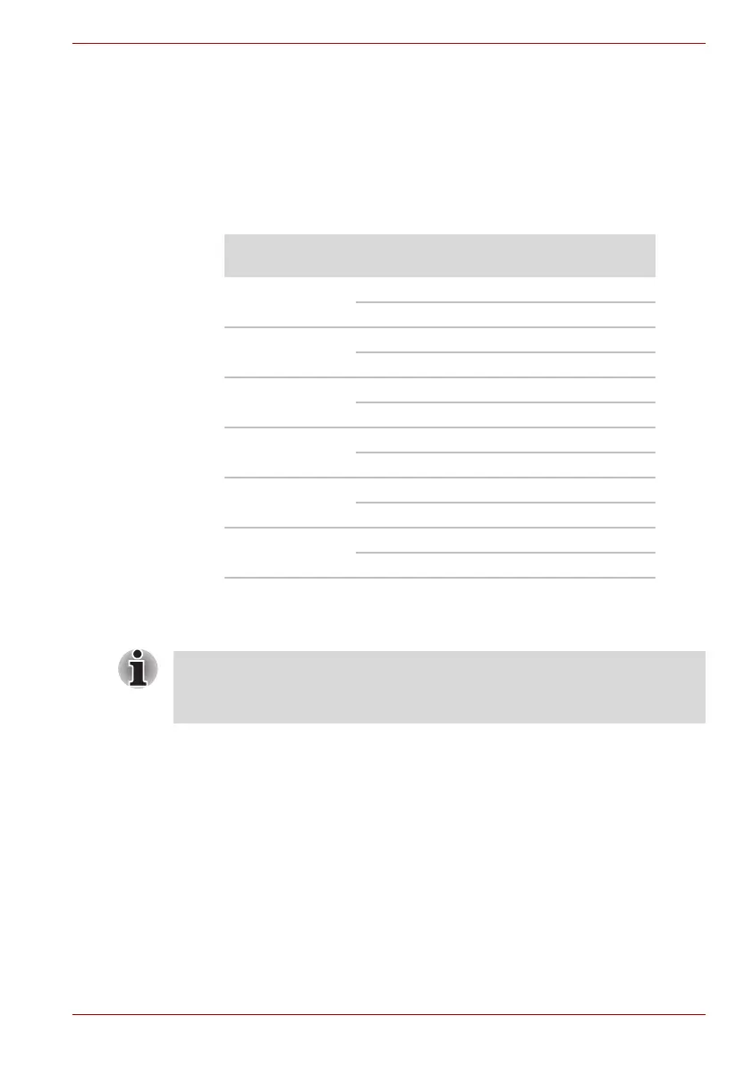 Page #160 background image