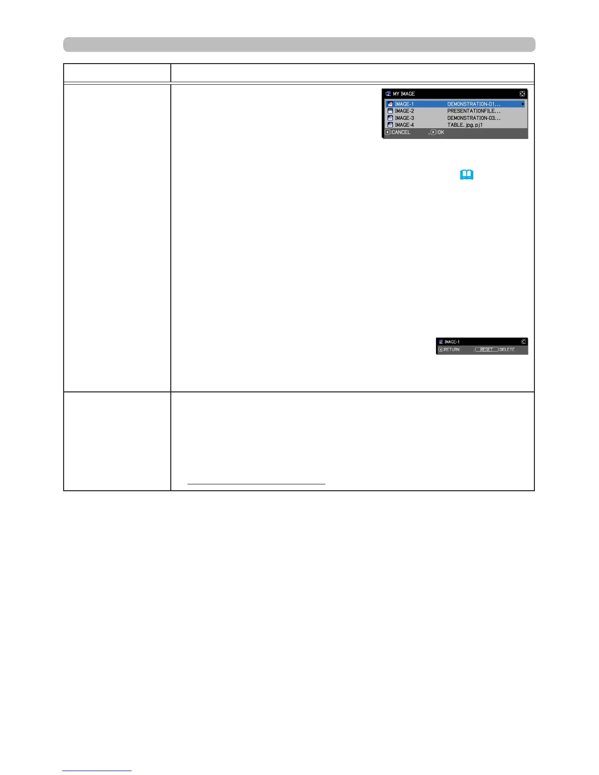 Page #128 background image