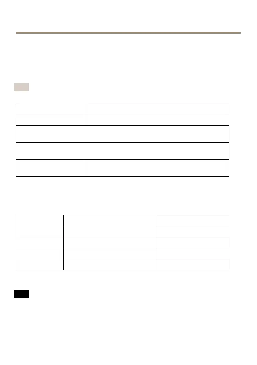 Page #150 background image