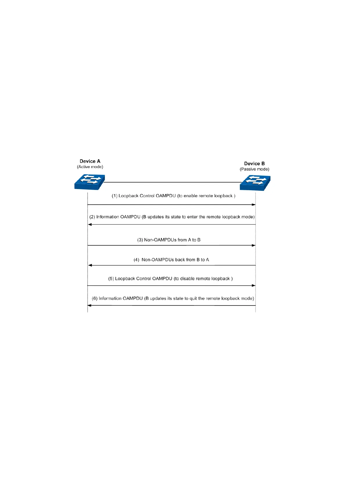 Page #129 background image