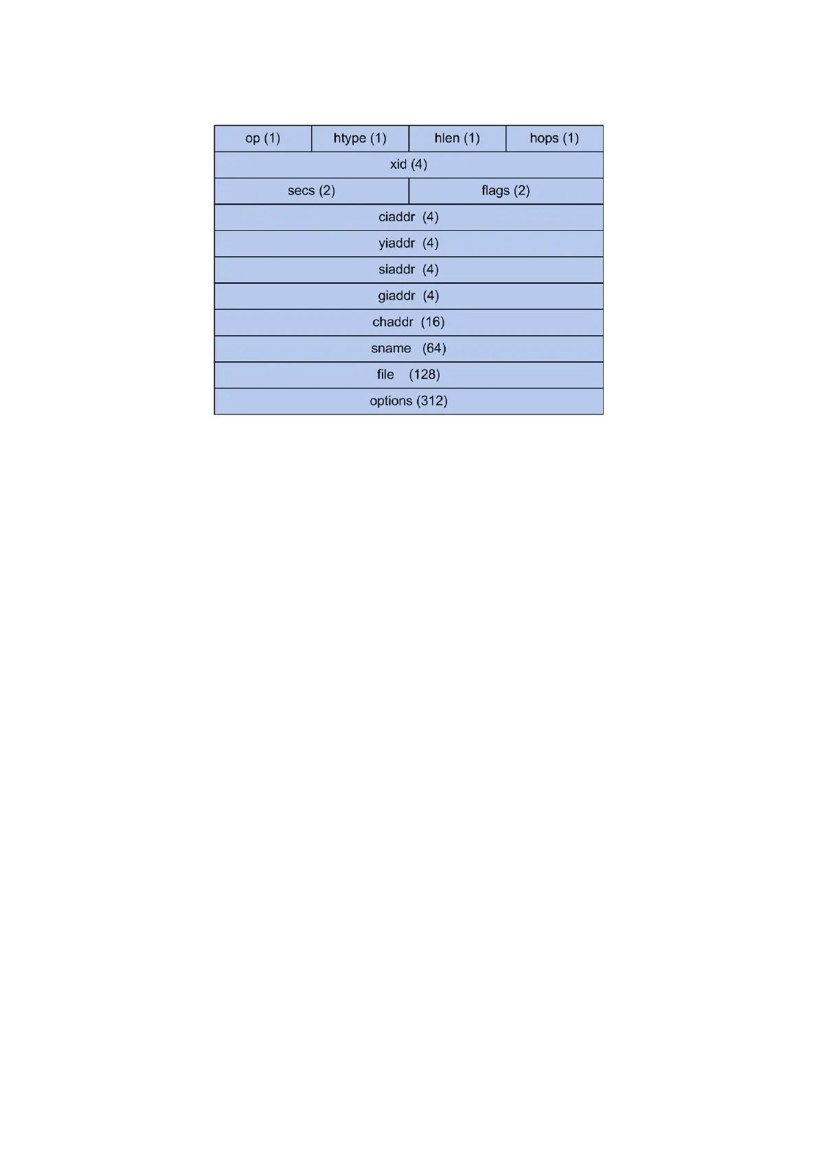 Page #146 background image