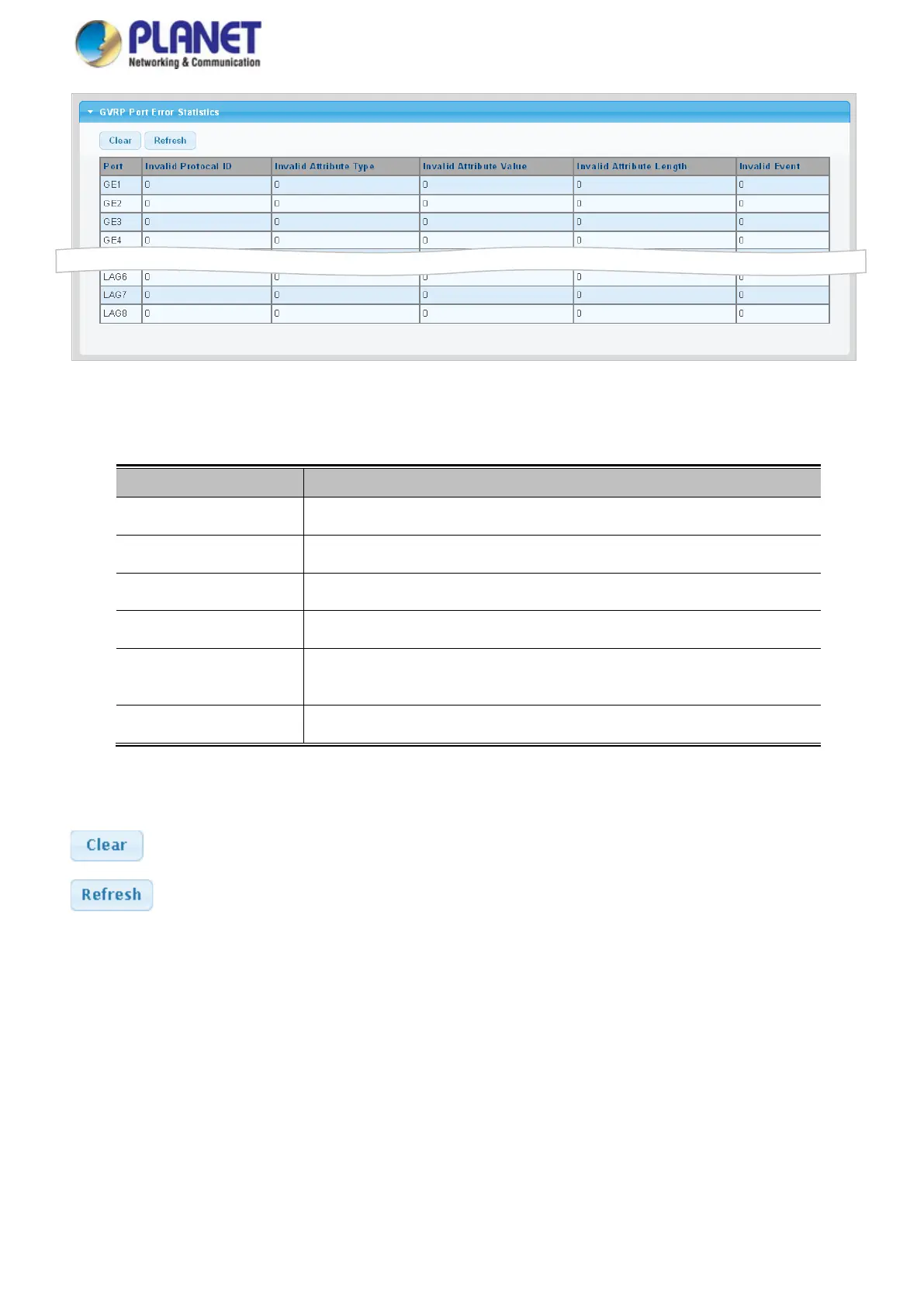Page #145 background image