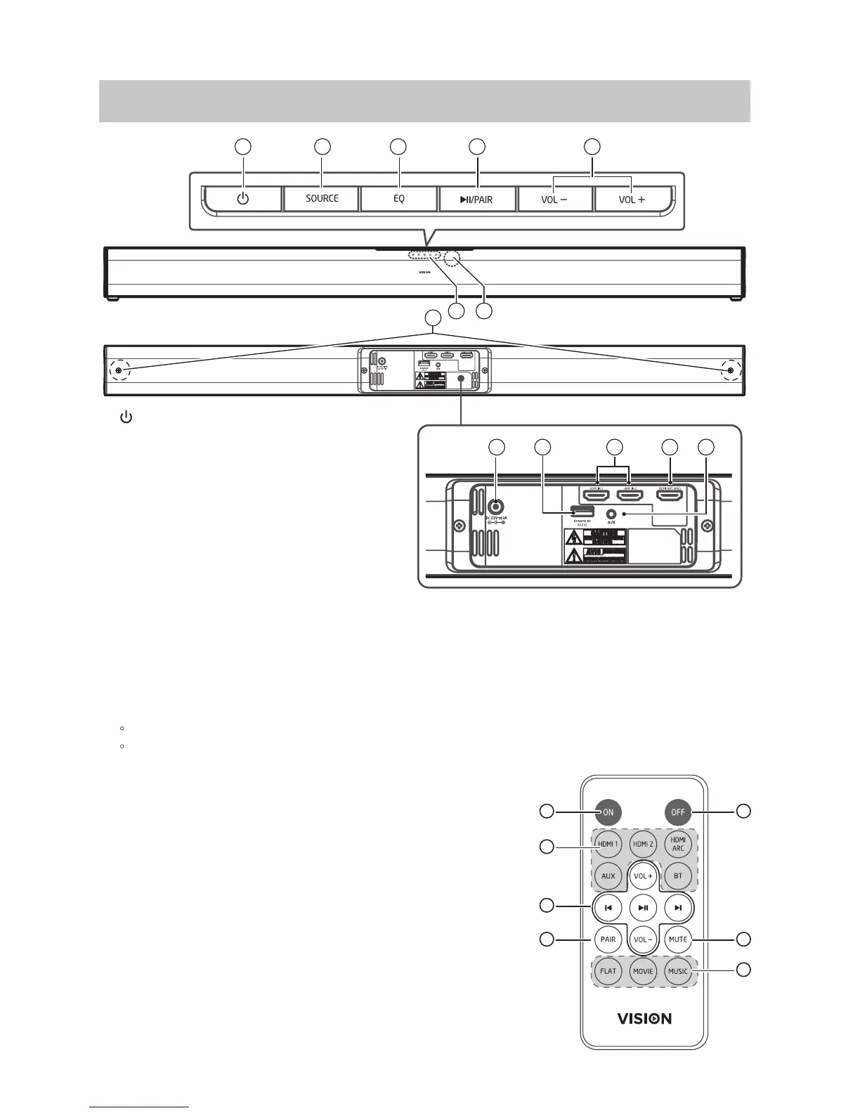 Page #7 background image