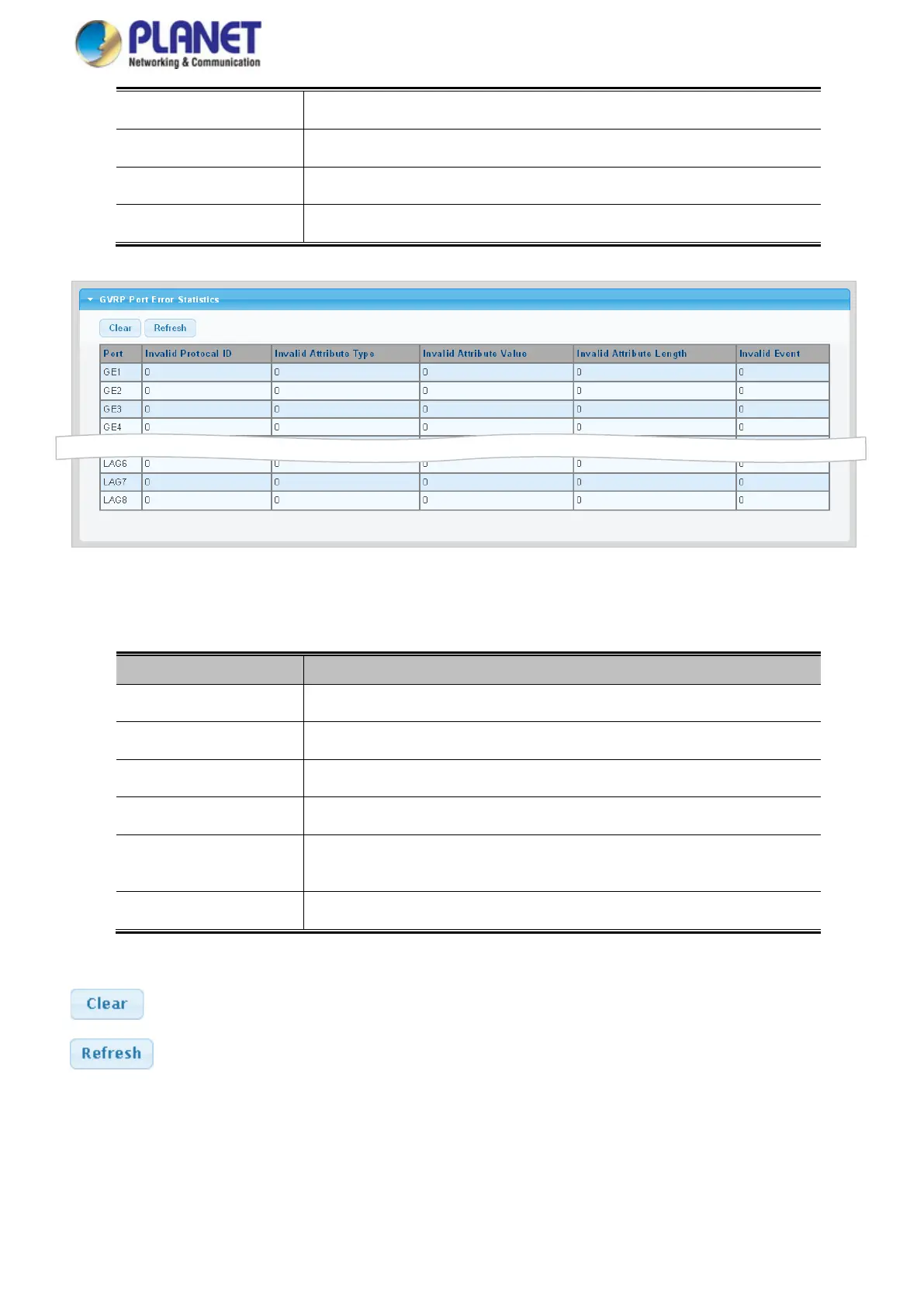 Page #145 background image