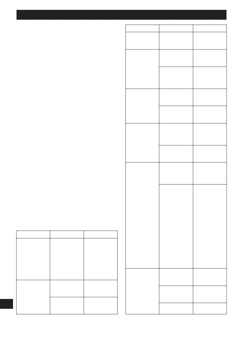 Page #128 background image