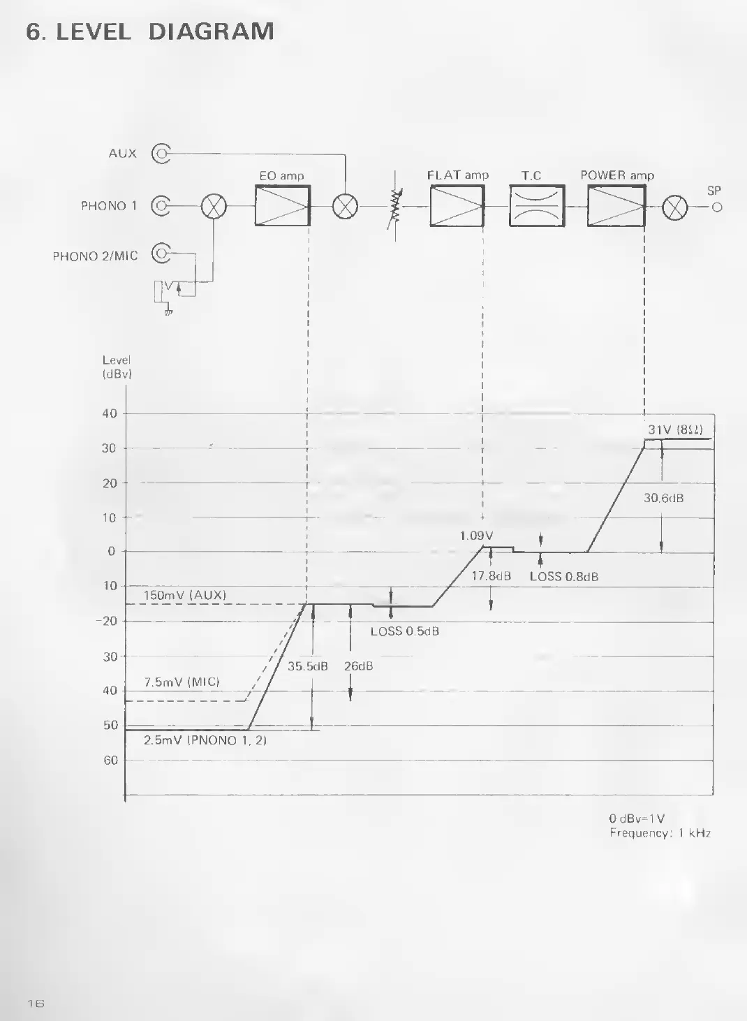 Page #15 background image